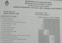 Chepes: Radio Metro lo anticipó, se definieron los once concejales que asumen en diciembre