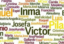Cuáles son los 20 nombres más lindos, según la Inteligencia Artificial