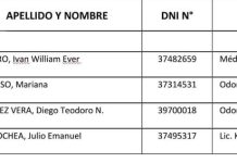 Malanzán: Más profesionales de la salud para el Dpto. Juan Facundo Quiroga