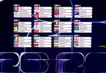 Con los últimos 4 europeos clasificados, así quedaron los grupos del Mundial 2026