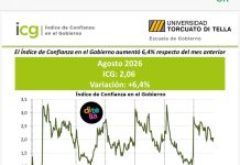 CRECE LA CONFIANZA EN EL GOBIERNO NACIONAL